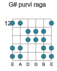 Guitar scale for G# purvi raga in position 12